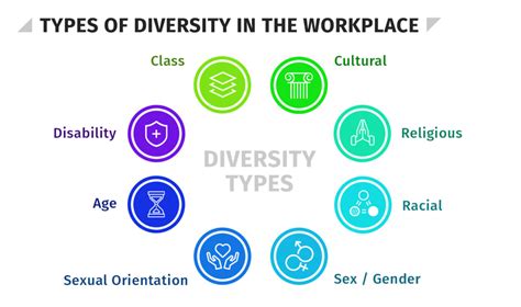 7 Diversity and Inclusion Initiatives - HR University