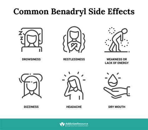 Diphenhydramine Side Effects: Information For Use