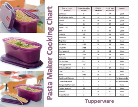 Tupperware Microwave Egg Cooker Instructions