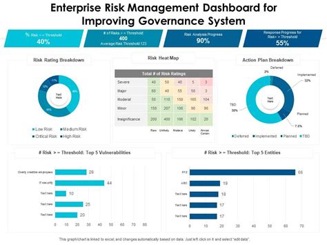 Enterprise Risk Management Dashboard For Improving Governance System | Presentation Graphics ...