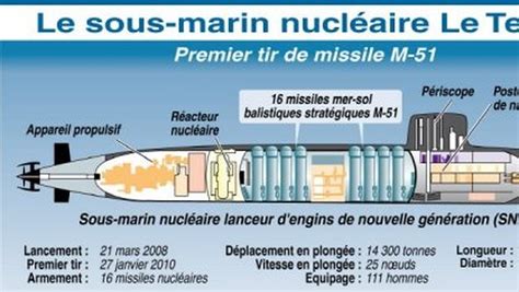 Succès du premier tir du nouveau missile nucléaire M51 depuis un sous ...