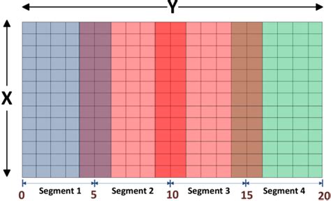 Figure 1 from Hardware accelerated rician denoise algorithm for high performance magnetic ...