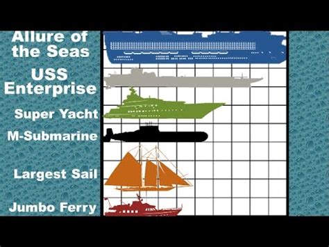 Prelude Flng Size Comparison