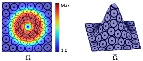 The original 2D Riemannian manifold surface ? (left) embedded in a... | Download Scientific Diagram