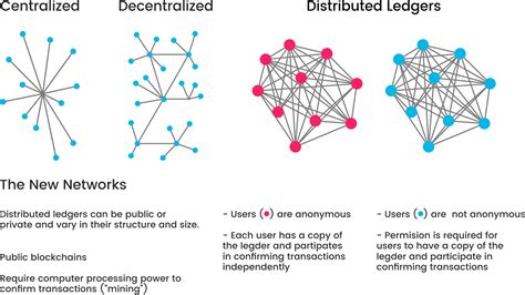 Diagram Of Public Blockchain