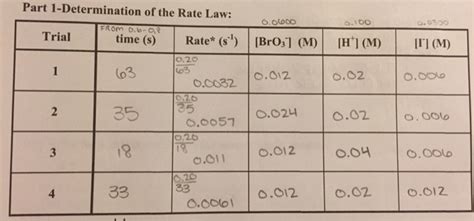 Solved Reaction Kinetics Lab Can | Chegg.com