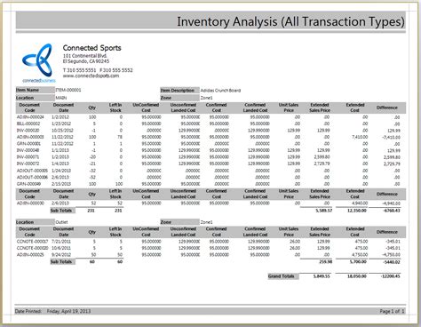 Unified ERP eCommerce Shipping POS