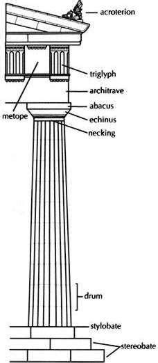 Doric Order http://www.mlahanas.de/Greeks/Temples/DoricOrder.html ...