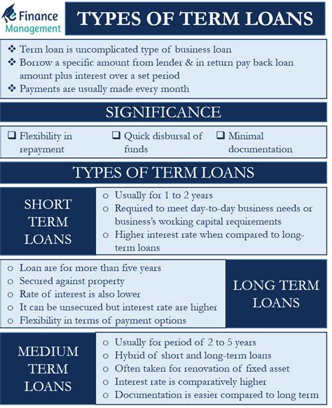 Characteristics of Short Term Loan