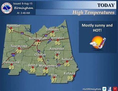 Forecast: Central Alabama under heat advisory Sunday - al.com