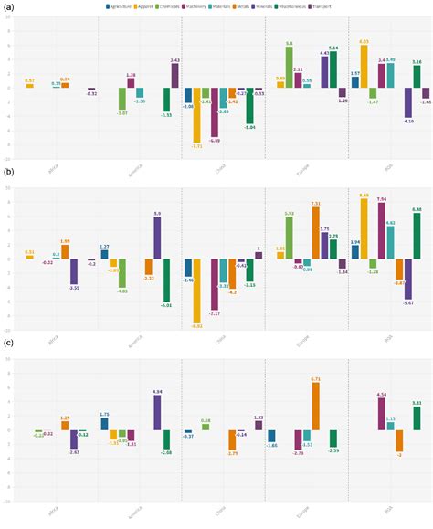 Figure 1 from Dual Effects of the US-China Trade War and COVID-19 on United States Imports ...