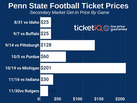 Secondary market prices for Penn State tickets drop heading into 2019 ...