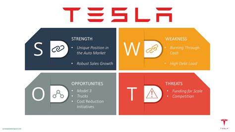 Professional SWOT Analysis - 14+ Examples, Format, Pdf | Examples