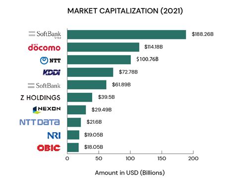 Top 10 Japanese Tech Companies in 2021 freshtrax - btrax blog