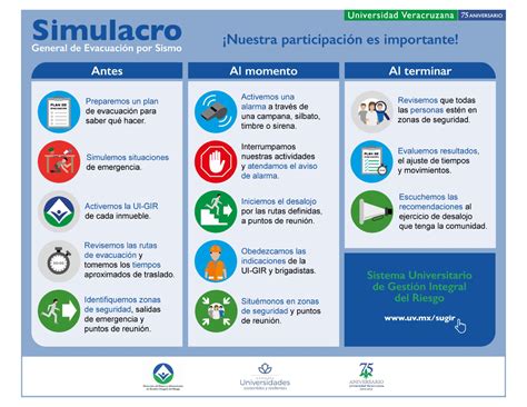 Infografía de Simulacro de Evacuación por Sismo – Instituto de ...