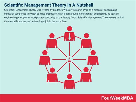 What is Scientific Management Theory? Scientific Management Theory In A ...