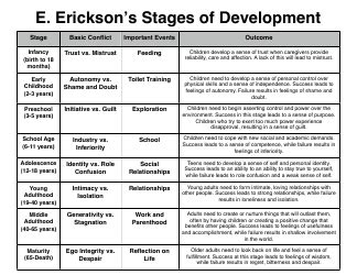 E. Erickson's Stages of Development Chart Download Printable PDF | Templateroller