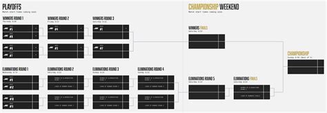 Understanding the Industry - Esports Tournament Formats