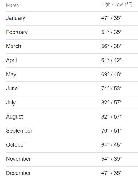 Vancouver Washington Weather | Climate & Monthly Averages