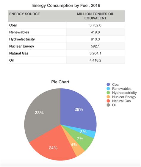 Nuclear Waste Storage: Why We Should Avoid Nuclear Energy