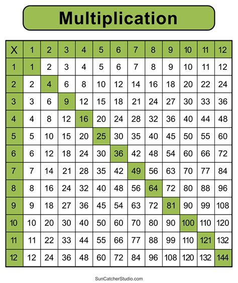 Multiplication Table - Printables & Worksheets - Worksheets Library