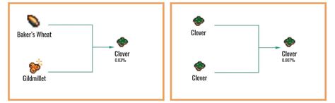 cookie clicker garden mutation guide - Elisha Place