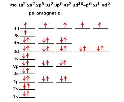 Electron Configuration Orbital Diagram Worksheet Answers - Wiring Diagram