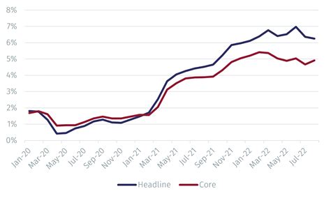 Core PCE inflation rises, signalling continued inflation pressures in the US - EFGAM New Capital