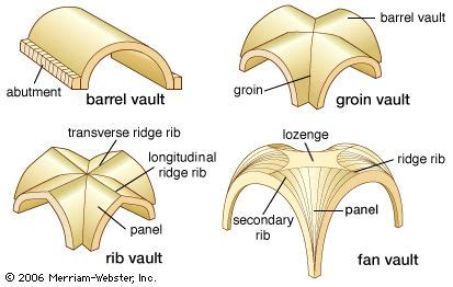 In Love with Groin Vault Ceilings - Petite Haus