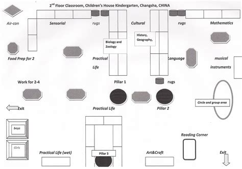 Footsteps of Montessori: Classroom layout