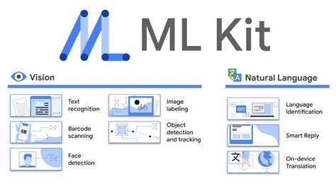 使用 Google MLKit 进行图像识别-阿里云开发者社区