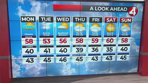 Latest Bay Area weather forecast - YouTube