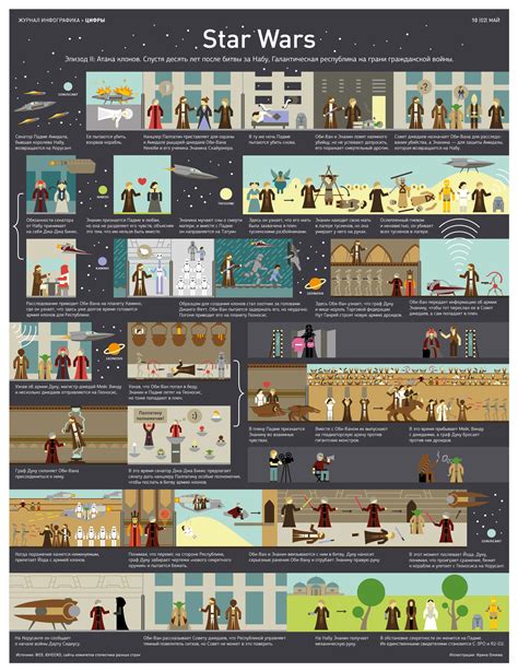 Star Wars infographics on Behance