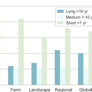 Number of frameworks covering different spatial and temporal scales... | Download Scientific Diagram