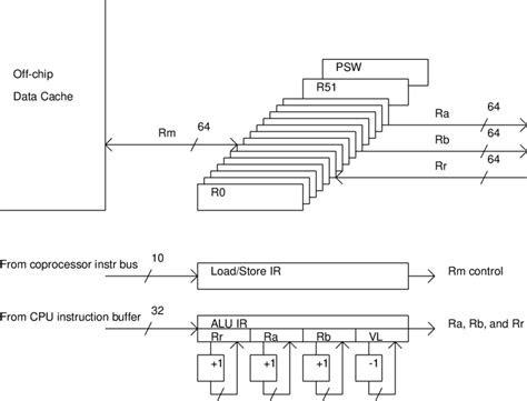 Microarchitecture of the FPU | Download Scientific Diagram