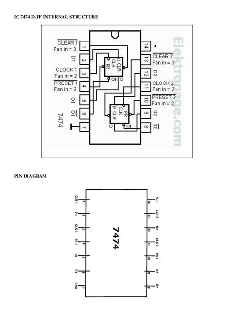 PDF) IC 7474 D-FF INTERNAL STRUCTURE PIN DIAGRAM Amit, 54% OFF