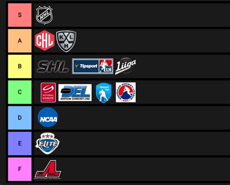 Hockey leagues tier list | Scrolller