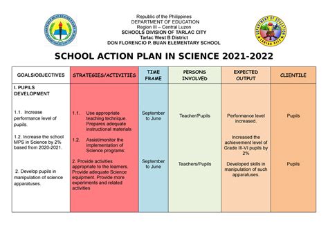 Action Plan in Science 2021 2022 - Republic of the Philippines ...