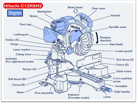 Hitachi Miter Saw Parts Canada | Reviewmotors.co