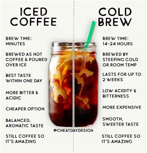 Iced Coffee Vs Cold Brew - Cheat Day Design