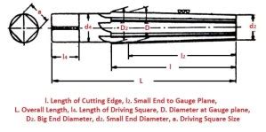 What is Reamer: 9 Types of Reamer Tools with Applications