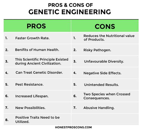 Genetic Engineering In Humans Pros