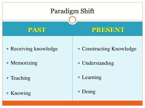 PPT - Paradigm Shift PowerPoint Presentation, free download - ID:2735615