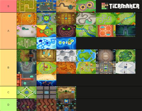 Bloons TD 6 Maps Tier List (Community Rankings) - TierMaker