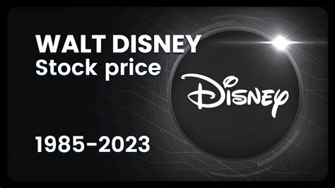 THE WALT DISNEY CO. (DIS) Stock Price Evolution (USD) 1985-2023 #finance #stocks #disney - YouTube