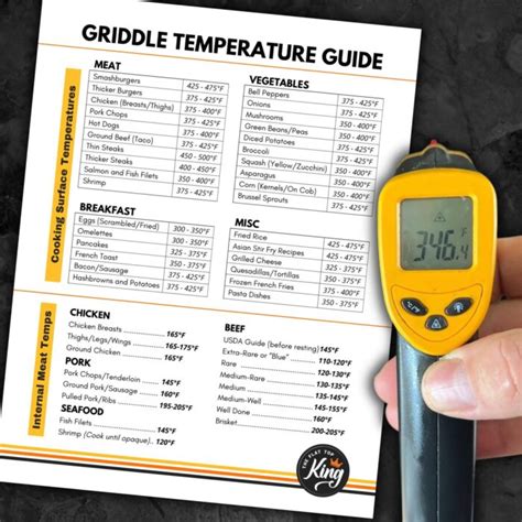 Griddle Cooking Temperature Chart - Free to Print! - The Flat Top King