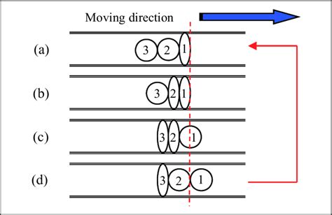 Model of earthworm locomotion. | Download Scientific Diagram