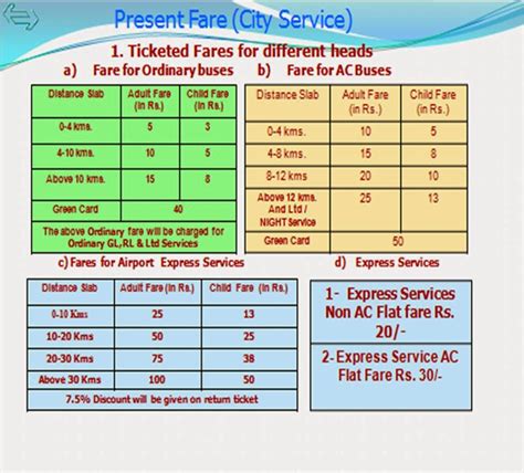 DTC Bus Route and Fare Chart ~ Delhi Transport