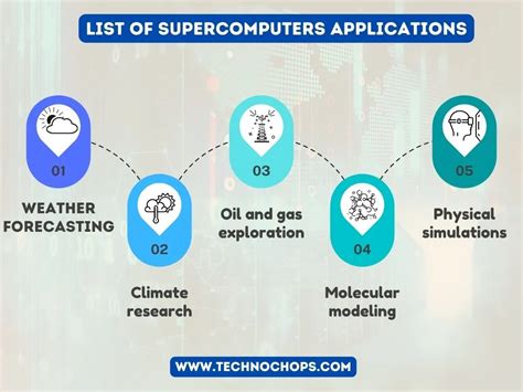 Advantages And Disadvantages Of Super Computers