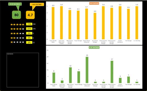 Product Rating Report - Free Excel Reporting for data analysis